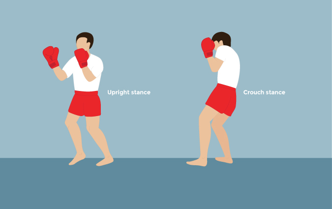 Correct boxing stance right deals handed